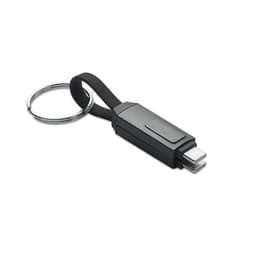 KEYSTO 3